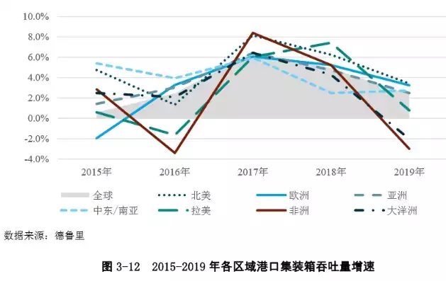 港口吞吐量和港口货物吞吐量一样吗为什么，港口吞吐量和港口货物吞吐量一样吗，港口吞吐量与港口货物吞吐量，有何异同解析