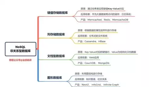 关系型与非关系型数据库的区别，关系型和非关系型数据库的区别是什么，解码数据库世界，关系型与非关系型数据库的异同解析