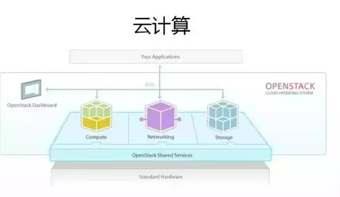 虚拟机技术和容器技术在云计算中的作用是什么，虚拟机技术和容器技术在云计算中的作用，虚拟机技术与容器技术在云计算领域的应用与优势解析