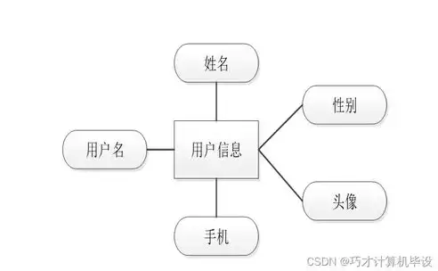 多元管理平台可管理哪些资源类型的信息，多元管理平台可管理哪些资源类型的，多元管理平台，全方位资源管理新篇章