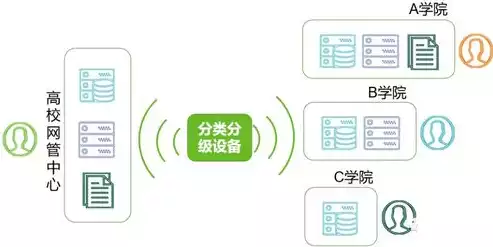 多元管理平台可管理哪些资源类型的信息，多元管理平台可管理哪些资源类型的，多元管理平台，全方位资源管理新篇章