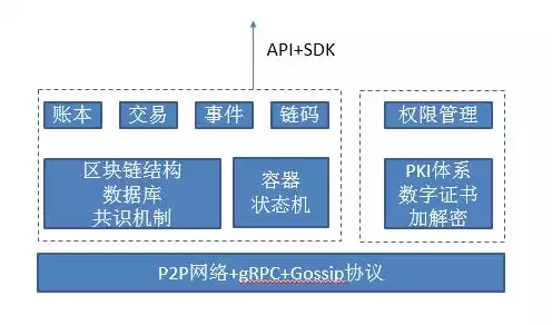 多元管理平台可管理哪些资源类型的信息，多元管理平台可管理哪些资源类型的，多元管理平台，全方位资源管理新篇章