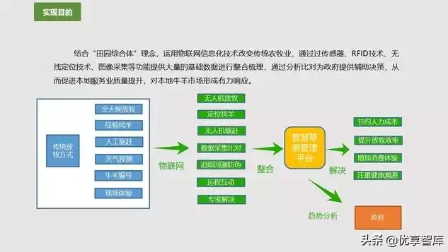 智慧城市运营盈利模式有哪些类型，智慧城市运营盈利模式有哪些，智慧城市运营，多元盈利模式解析与创新路径探索