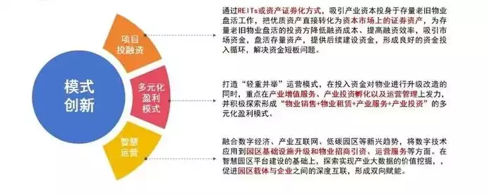 智慧城市运营盈利模式有哪些类型，智慧城市运营盈利模式有哪些，智慧城市运营，多元盈利模式解析与创新路径探索