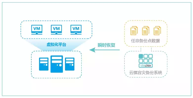 数据备份与恢复设计，数据备份与恢复，构建稳固的数据备份与恢复体系，策略、实践与挑战