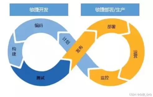 持续集成与持续部署实践，持续集成与持续部署:软件高质量，深入解析持续集成与持续部署，构建软件高质量保障体系的实践与思考