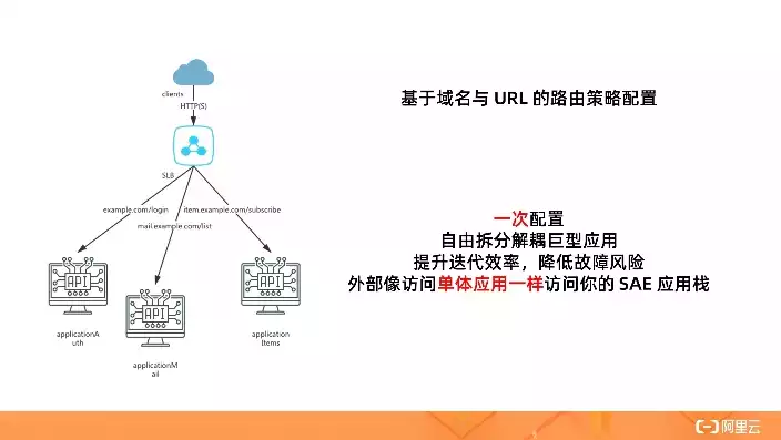 负载均衡的应用场景是，负载均衡的应用场景，负载均衡在现代网络架构中的应用场景与价值