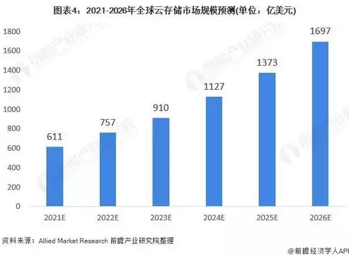 混合云为什么目前没有市场价值，混合云为什么目前没有市场，揭秘混合云市场现状，为何当前尚未爆发？