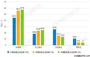 混合云为什么目前没有市场价值，混合云为什么目前没有市场，揭秘混合云市场现状，为何当前尚未爆发？