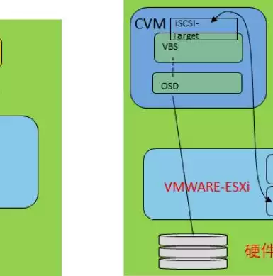 虚拟机模拟集群怎么用，虚拟机模拟集群，深入解析虚拟机模拟集群的构建与应用技巧