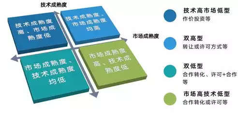 什么是资源化处理，资源化处理技术优缺点，资源化处理技术，绿色发展的创新之路