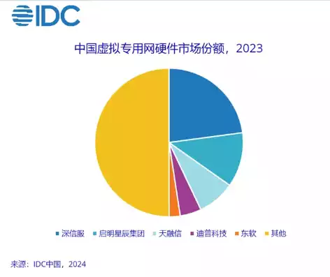 负载均衡硬件厂商idc排名第几，负载均衡硬件厂商idc排名，2023年度负载均衡硬件厂商IDC排名揭晓，XX厂商稳居榜首，实力再创新高！