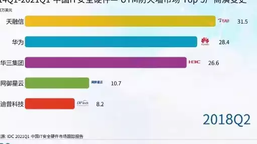 负载均衡硬件厂商idc排名第几，负载均衡硬件厂商idc排名，2023年度负载均衡硬件厂商IDC排名揭晓，XX厂商稳居榜首，实力再创新高！