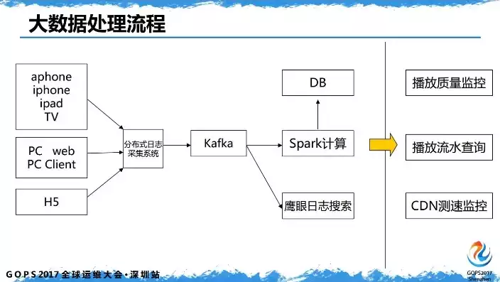 深入剖析服务器502错误，原因、处理及预防措施，服务器出现502的原因和解决办法