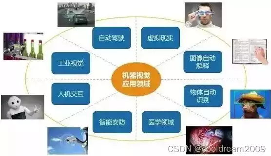 计算机视觉具体方向研究生学什么，计算机视觉具体方向研究生，计算机视觉研究生，探索视觉智能的未来之路