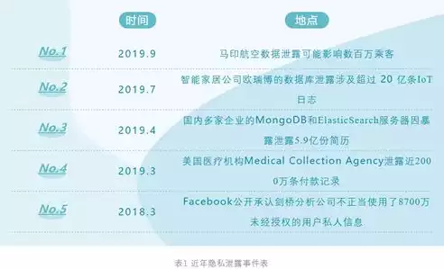 数据隐私保护的措施是什么方面的问题，数据隐私保护的措施是什么方面，数据隐私保护的多维度措施解析