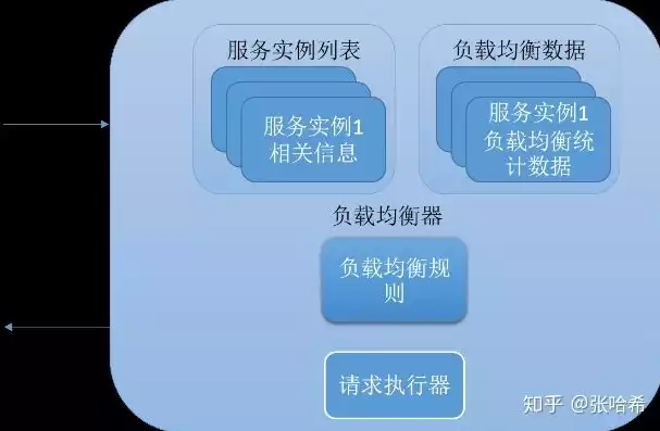 负载均衡实例是什么意思啊举例说明怎么写，负载均衡实例是什么意思啊举例说明，深入解析负载均衡实例，概念、原理与实际应用案例分析