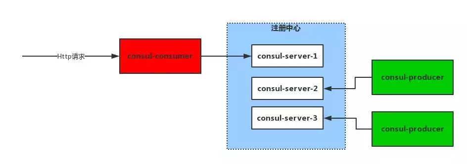 负载均衡实例是什么意思啊举例说明怎么写，负载均衡实例是什么意思啊举例说明，深入解析负载均衡实例，概念、原理与实际应用案例分析