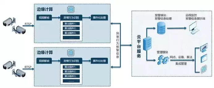 数据备份管理系统有哪些功能和作用，数据备份管理系统有哪些功能，数据备份管理系统核心功能与重要作用深度解析