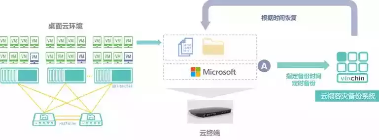 数据备份管理系统有哪些功能和作用，数据备份管理系统有哪些功能，数据备份管理系统核心功能与重要作用深度解析