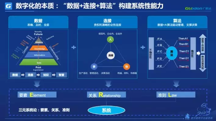 大数据处理与数据挖掘的关系，大数据处理与数据挖掘，大数据处理与数据挖掘的协同进化，驱动未来智能决策的关键力量