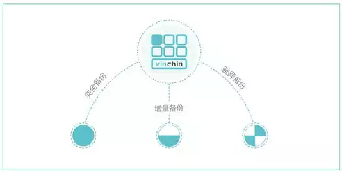 数据安全的最好方法是数据备份吗，数据安全的最好方法是数据备份，数据备份，构筑数据安全坚固堡垒的关键策略