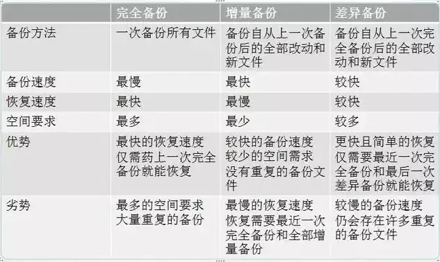 简述数据的备份和恢复概念和操作方法是什么，简述数据的备份和恢复概念和操作方法，数据备份与恢复，概念、方法与实操步骤解析