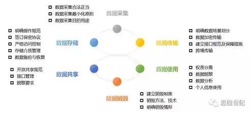 数据安全和隐私保护对企业的影响论文，数据安全和隐私保护对企业的影响，数据安全和隐私保护，企业发展的双刃剑