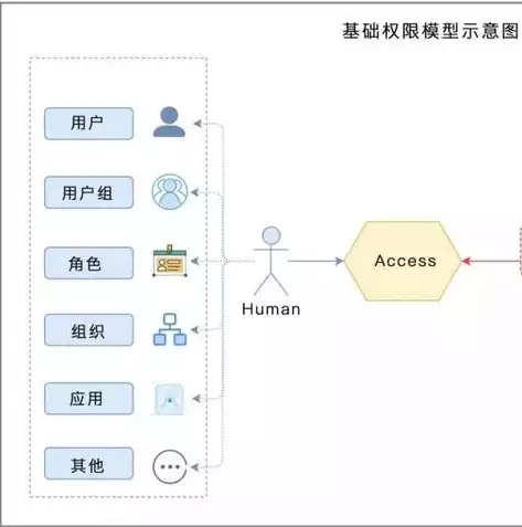 安全模式怎么打开网络权限设置，安全模式怎么打开网络权限，安全模式下如何轻松打开网络权限，全方位解析与实操指南