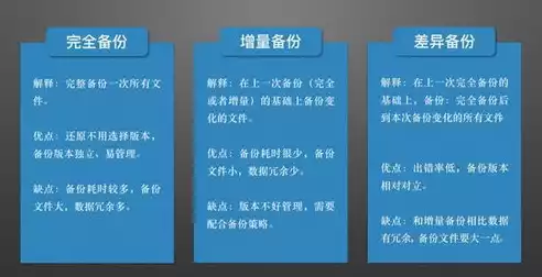 差异备份和增量备份哪个好，在常用的数据备份方式中,差异备份和增量备份的区别是什么?，差异备份与增量备份，备份策略的深度解析与优劣对比