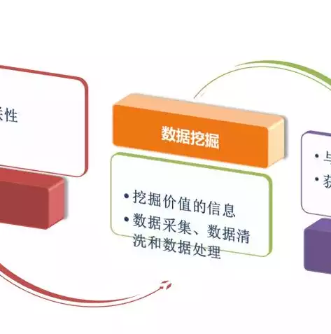 数据分析与挖掘的案例有哪些，数据分析与挖掘的案例，大数据时代，数据分析与挖掘在多领域的应用案例解析