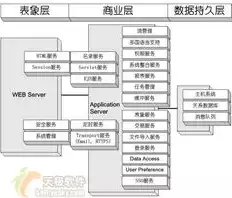 从逻辑层次上看数据库不包括，从逻辑层次上看,数据库不包括，揭秘数据库的五大逻辑层次，探究数据库不包括的要素