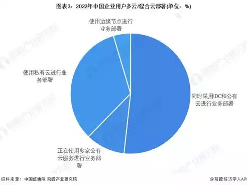 企业上云能为企业带来什么好处，企业上云解决的问题和提升的能力，企业上云，破解难题，提升竞争力的智慧之道