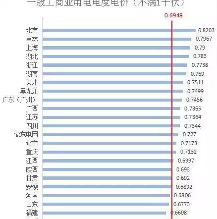 商业分布式光伏发电，分布式光伏工商业与户用的区别，分布式光伏发电，工商业与户用的差异解析