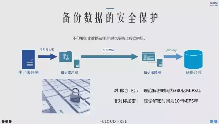 用数据恢复软件安全吗可靠吗，用数据恢复软件安全吗，深度解析，使用数据恢复软件的安全性及可靠性保障