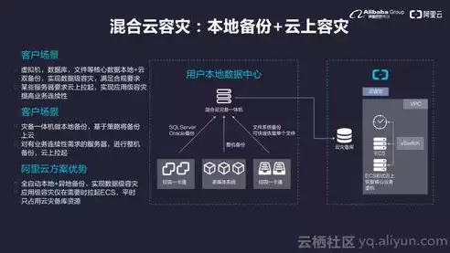 混合云方案架构，混合云方案，构建高效、灵活的混合云方案，架构设计与实施策略解析