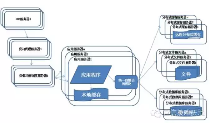 分布式存储有哪些架构类型和特点，分布式存储有哪些架构类型，深入解析分布式存储的五大架构类型及其特点