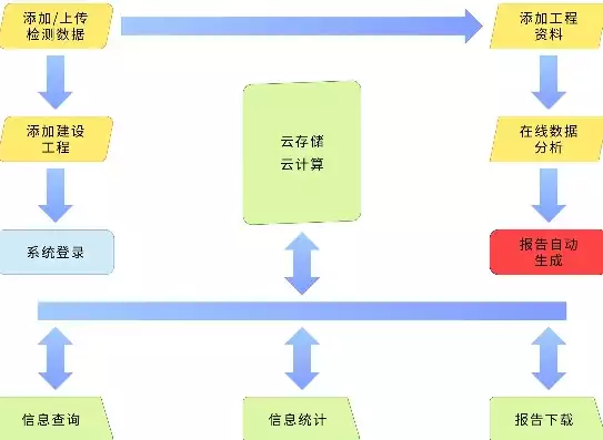 备案时云服务填什么，业务系统上云备案，全面解析业务系统上云备案，填写云服务的关键要素及注意事项