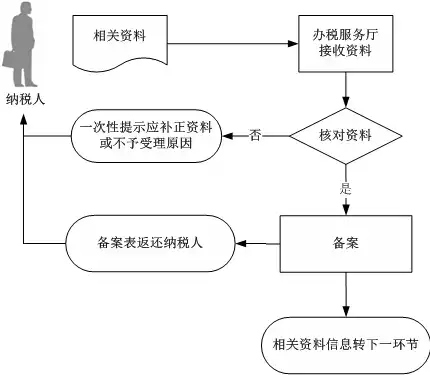 备案时云服务填什么，业务系统上云备案，全面解析业务系统上云备案，填写云服务的关键要素及注意事项