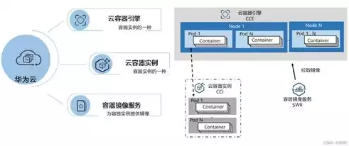 云计算和服务器区别在哪，云计算和服务器区别，云计算与服务器，本质区别与融合趋势