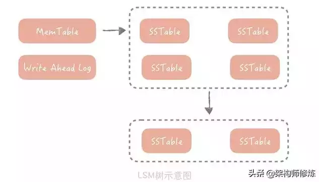 非关系型数据库实例，nosql非关系型数据库有哪些，深度解析，非关系型数据库的五大实例及其特点与应用场景