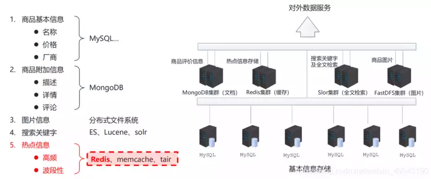 非关系型数据库实例，nosql非关系型数据库有哪些，深度解析，非关系型数据库的五大实例及其特点与应用场景