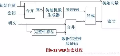 信息加密技术的要素有哪些，信息加密技术的要素，揭秘信息加密技术五大要素，构建数字安全堡垒的关键