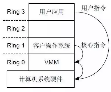 虚拟化技术是云计算基础架构的基石对不对，虚拟化技术是云计算基础架构的基石，虚拟化技术，云计算基石，驱动未来数字化浪潮