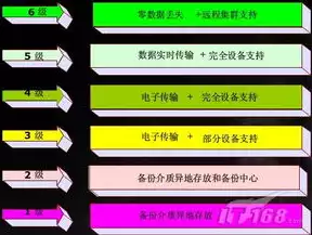 灾难恢复的具体步骤，灾难恢复计划步骤有哪些方法可以完成，全面解析，灾难恢复计划的制定与实施步骤详解