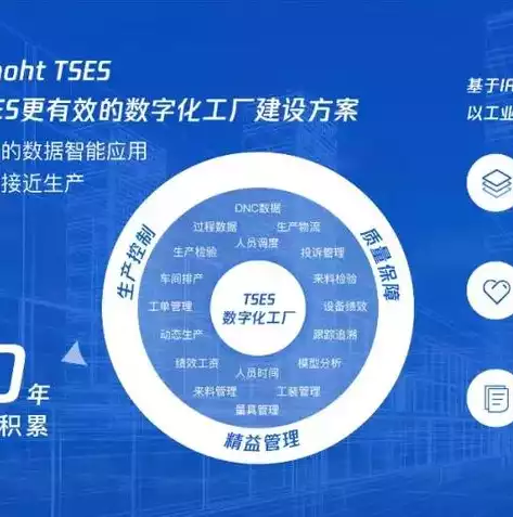 材料资源库，材料资源池如何建立，构建高效材料资源池的策略与实践