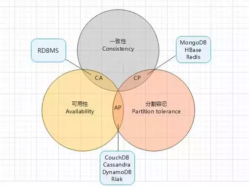 不属于关系型的数据库管理系统，以下哪项不是关系型数据库的特点，揭秘非关系型数据库，揭开神秘面纱，探寻其独特魅力