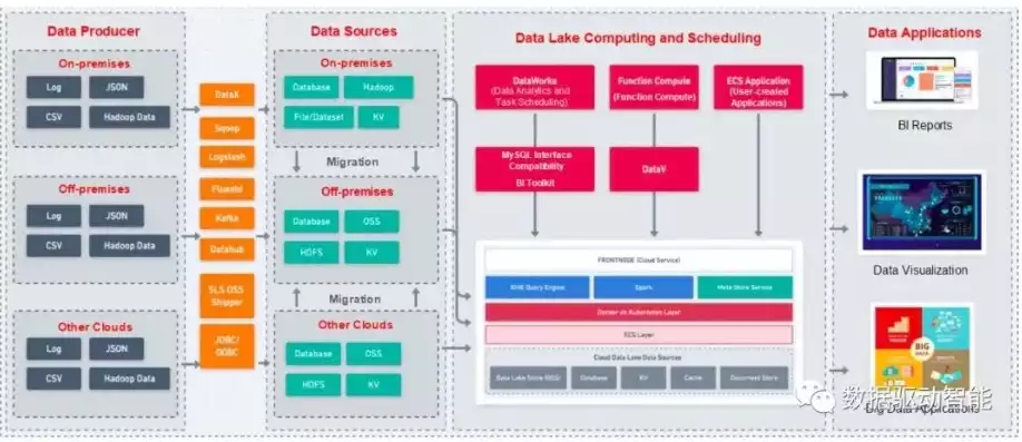 数据湖构建 data lake formation，数据湖怎么搭建，深入解析，数据湖构建与Data Lake Formation实践指南