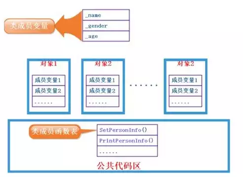 常见虚拟化软件有哪些类型，常见虚拟化软件有哪些，深度解析，常见虚拟化软件类型及其应用场景