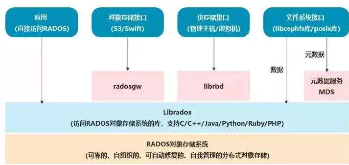 分布式对象存储的特点是什么，分布式对象存储的特点，分布式对象存储，揭秘其五大核心特点与优势